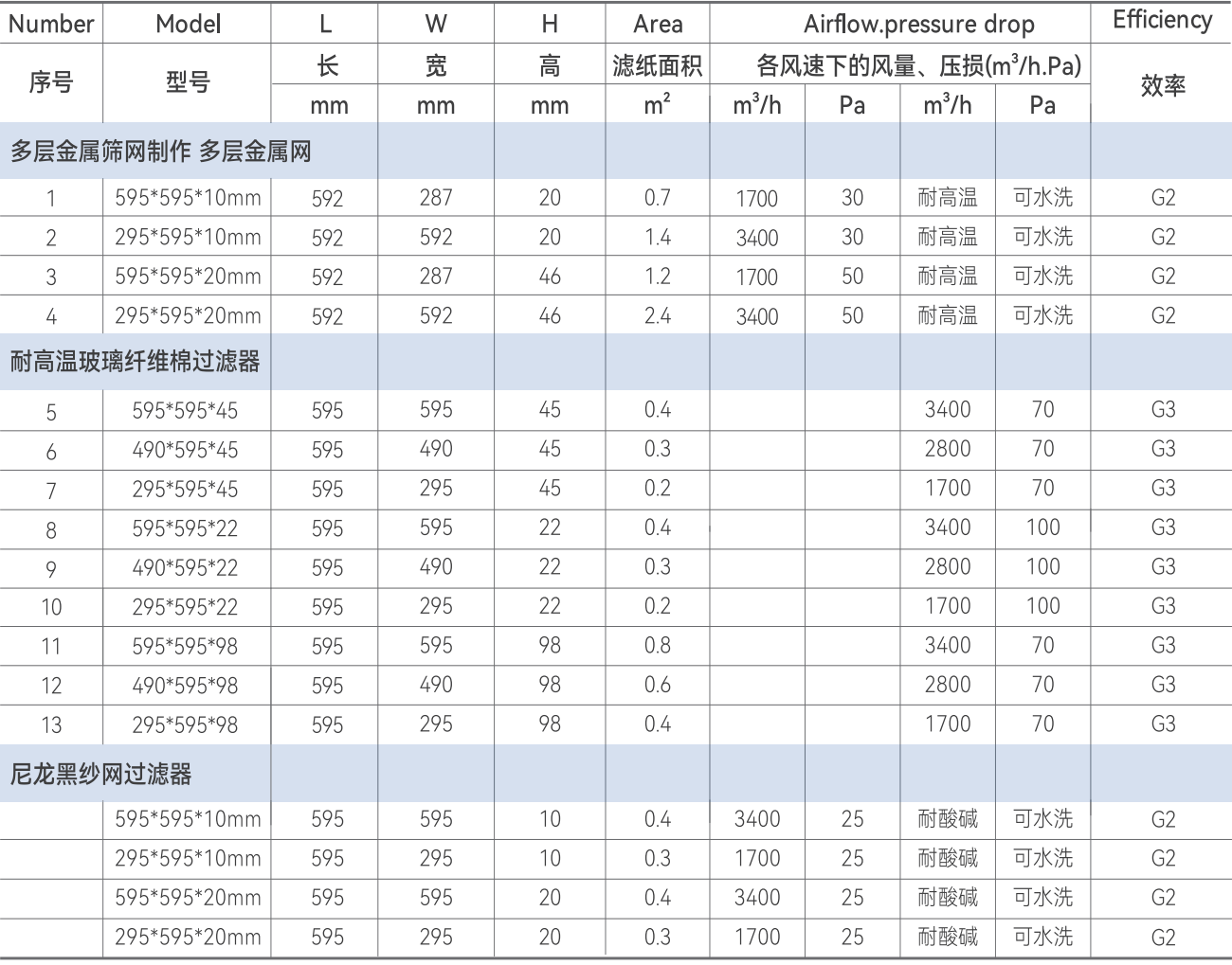 金屬網(wǎng)過(guò)濾器參數(shù)表格.png