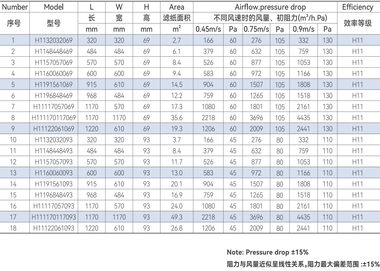 H11亞高效過濾器參數(shù)表格.png