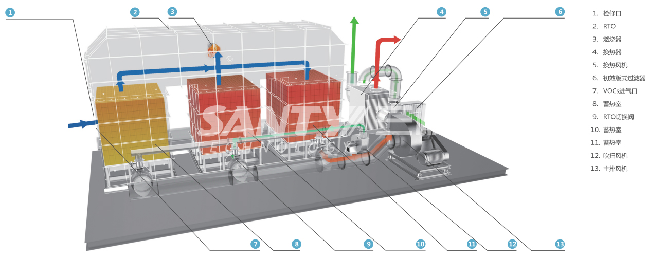 蓄熱式焚燒爐(RTO)+余熱回收系統(tǒng)2.jpg