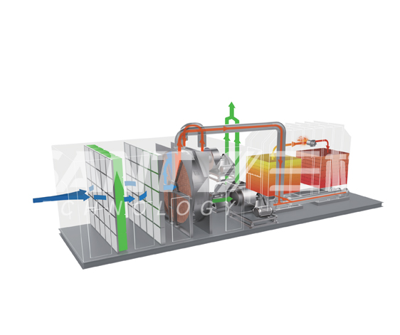 沸石濃縮轉(zhuǎn)專(zhuān)輪裝置+蓄熱式焚燒爐（RTO)